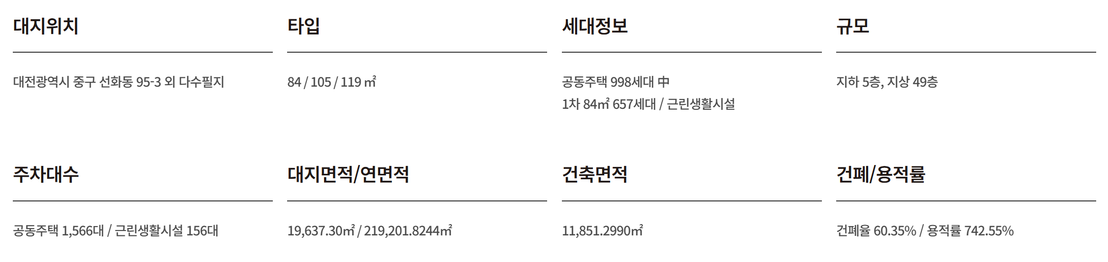 선화동 하늘채 루시에르_사업개요2