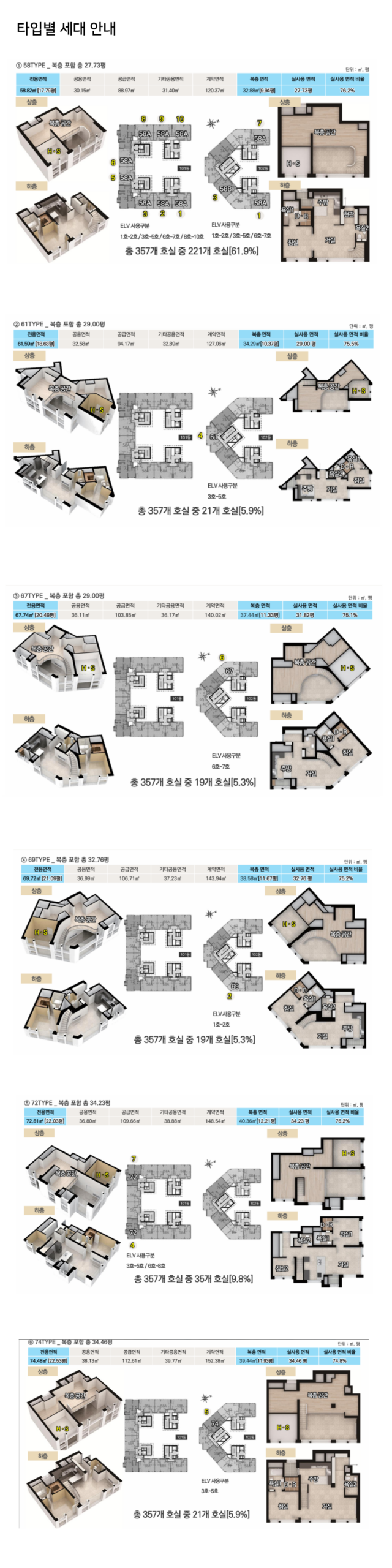 자양동 더라움 펜트하우스_세대안내